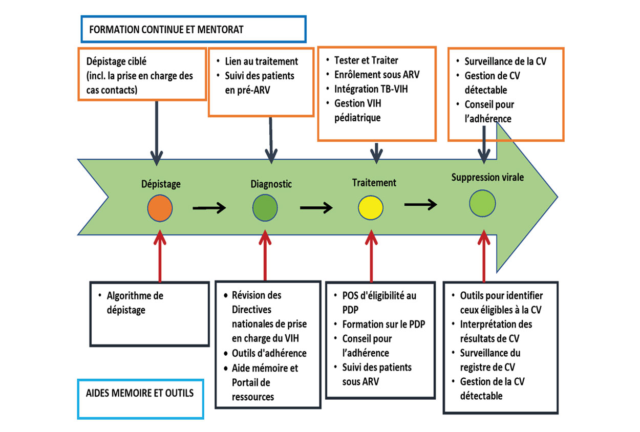 diagramme equip